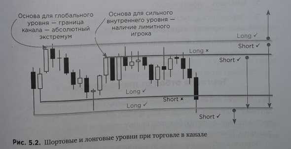 Книга, которая поможет стать трейдером