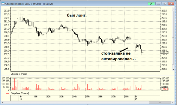 Втб брокер. не сработал стоп в Quik