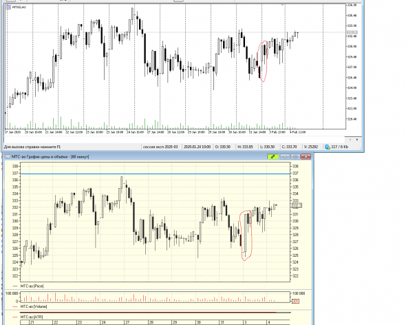 Открытие брокер. Будьте бдительны в Metatrader 5