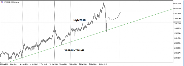 Продолжаю держать позиции по USDRUB  и др на 2 года