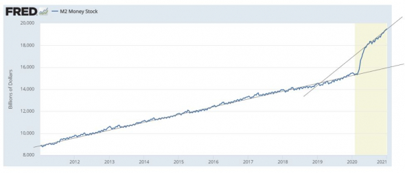 Чего больше на планете EUR или USD ?