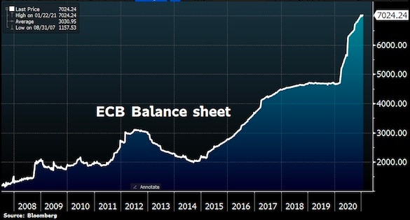 Чего больше на планете EUR или USD ?