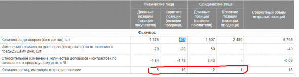 Фьючерсы на ОФЗ15 стали лучше!