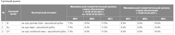 Изменения ГО на период майских праздников