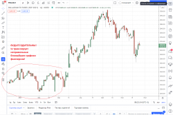 Осторожно с Tradingview! Неправильные графики фьючерсы moex