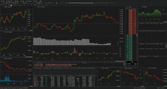 Мой нынешний терминал в QUIK