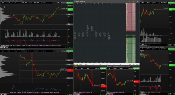 Монитор для торговли Brent