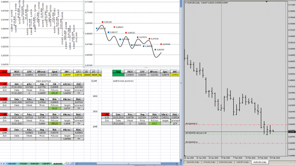 сигналы механической торговой системы золото, нефть, EURUSD, USDJPY, AUDUSD