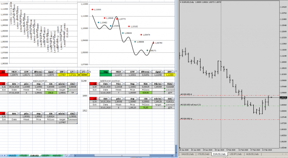 сигналы механической торговой системы золото, нефть, EURUSD, USDJPY, AUDUSD