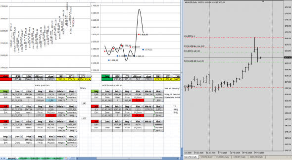 сигналы механической торговой системы золото, нефть, EURUSD, USDJPY, AUDUSD