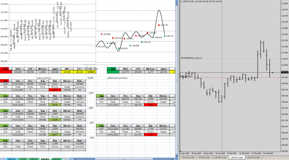 сигналы механической торговой системы золото, нефть, EURUSD, USDJPY, AUDUSD