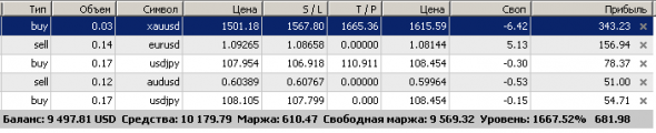 сигналы механической торговой системы