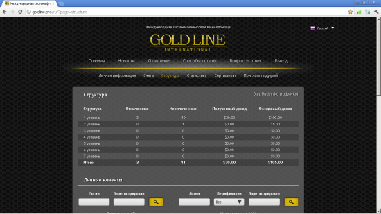 Результаты моего участия в Gold Line за первую неделю