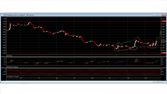 EUR\USD