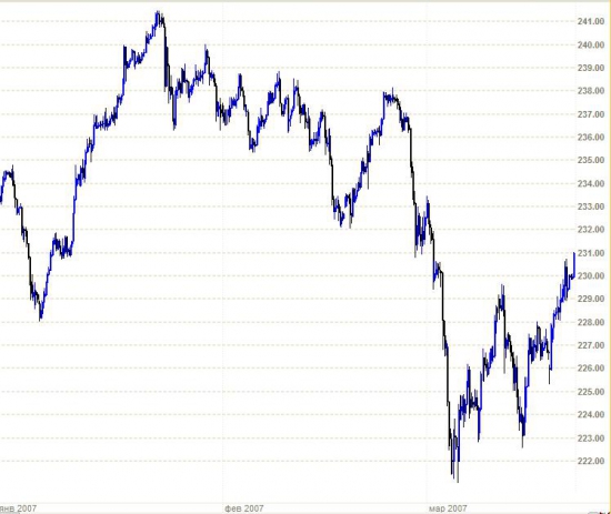 NZD: будьте готовы к резкому снижению