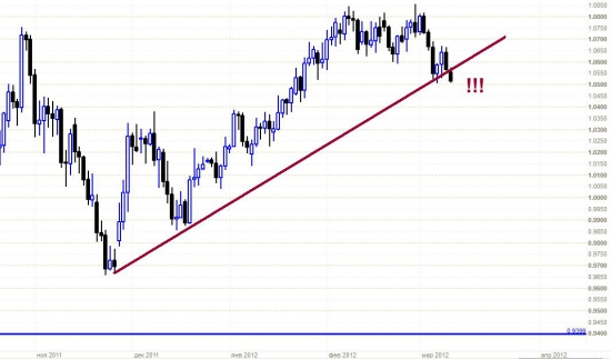 Сырьевые валюты AUD, NZD - среднесрочные перспективы НЕГАТИВНЫЕ!!!