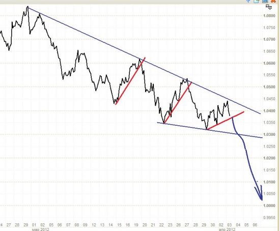 AUDUSD: теханализ, итоги заседания РБА