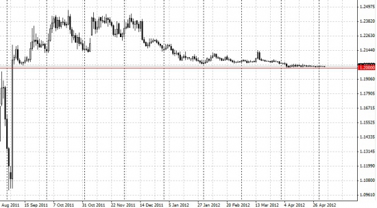 EURCHF: подозрительное затишье перед...