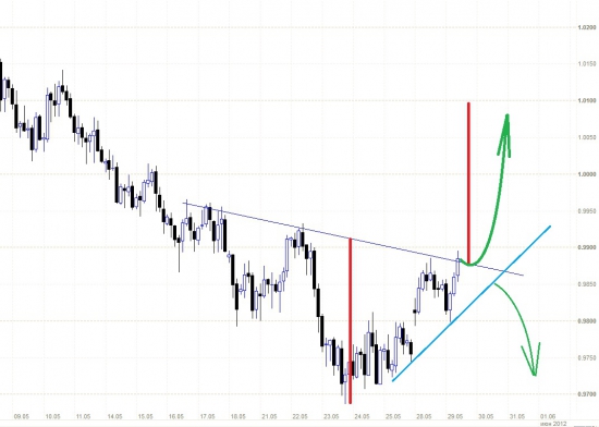 AUDUSD: ждем прорыва консолидации