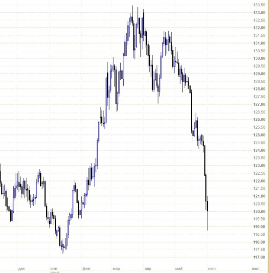 GBPJPY: пузырь, о котором я предупреждал, лопнул