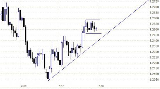 EURUSD - хотите заработать на выступлении Бернанке? Тогда будьте очень осторожны!!!