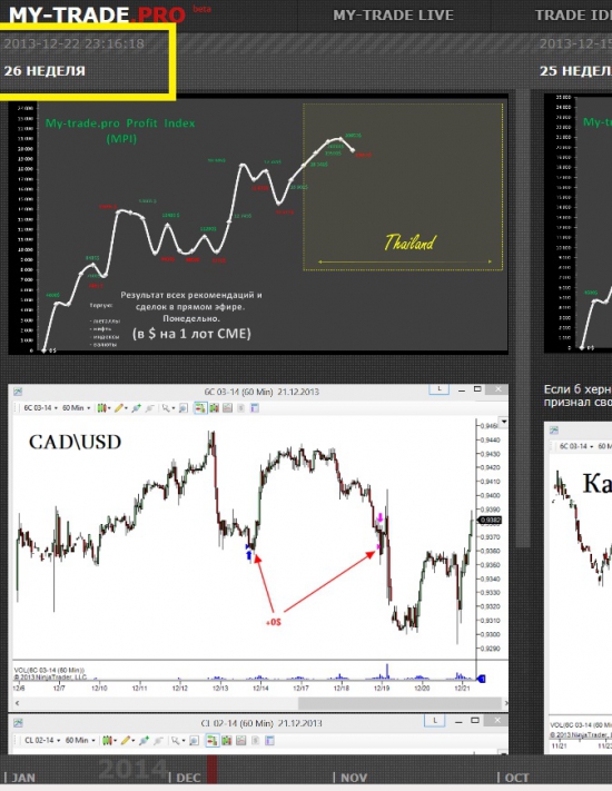 * * * My-trade * * *  - 3-ю неделю нет статистики в блоге...