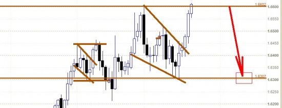 GBPUSD - шорт!