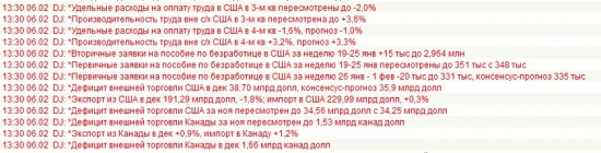 США: торговый баланс, заявки на пособие