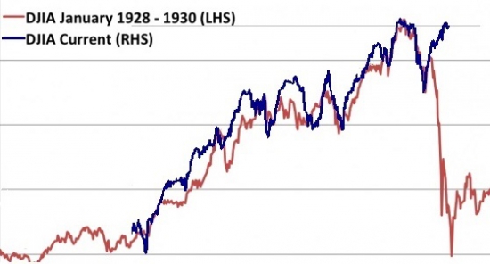 1929vs2014  страх vs жадность: IT IS TIME...