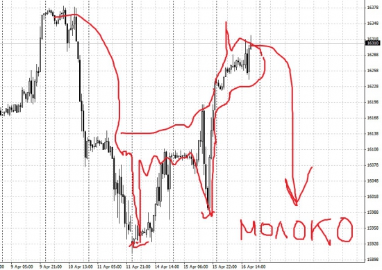 На DJI - паттерн "кот"? (по Пчеле)