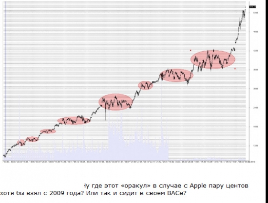 схема дистрибуции в Apple - расшифровка великой трансформации