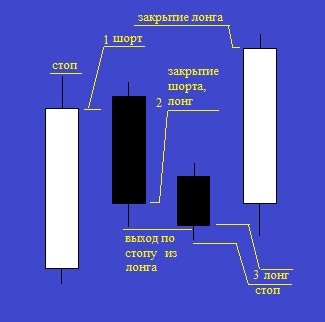 Набросок стратегии (картинка).