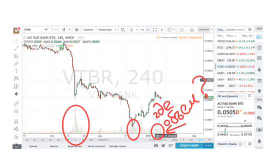 Глюки tradingView