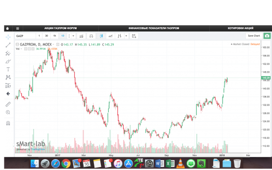 Опять неправда в графиках TradingView