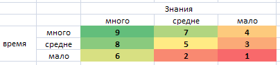 Ценная подборка №41. Ликбез для начинающих