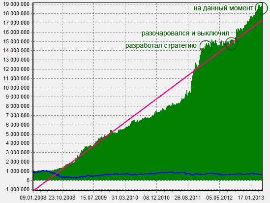 Жестокая реальность