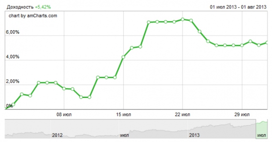 Итоги июля: +5,42% + новая, бронебойная система