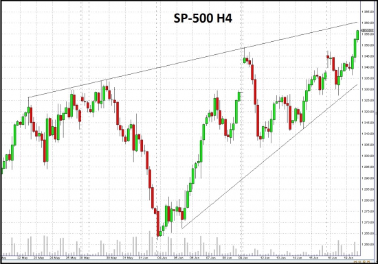 Фьючерс SP-500 Медвежий Клин?!!!