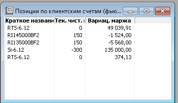 Xelius Group inc. "Великолепный" трейд управляющего "большими котлетами" Дениса Стукалина