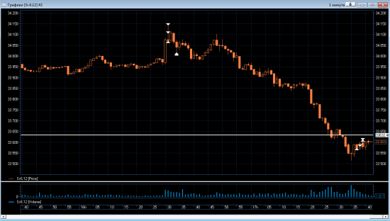 Xelius Group inc. "Великолепный" трейд управляющего "большими котлетами" Дениса Стукалина