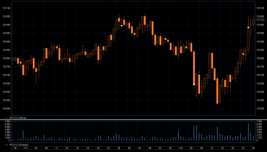 Трейдинг с XELIUS GROUP