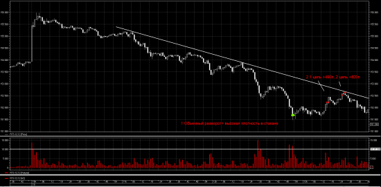 Трейдинг с XELIUS GROUP