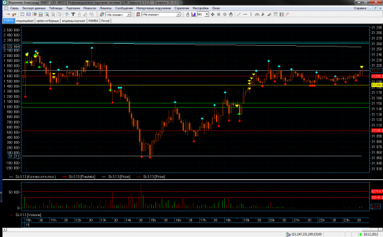 Трейдинг с XELIUS GROUP....последние недели декабря 2012