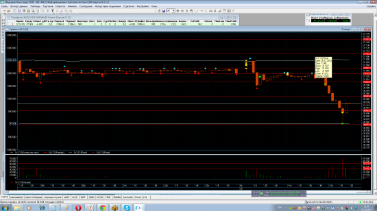 Трейдинг с XELIUS GROUP....последние недели декабря 2012