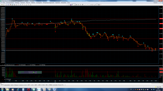 Трейдинг с XELIUS GROUP....последние недели декабря 2012