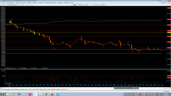 Трейдинг с XELIUS GROUP....последние недели декабря 2012