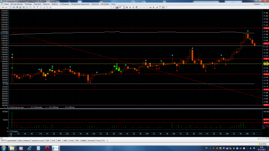 Трейдинг с XELIUS GROUP....последние недели декабря 2012