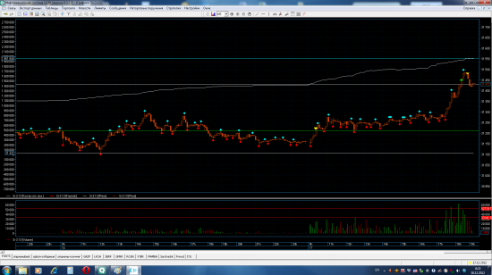 Трейдинг с XELIUS GROUP....последние недели декабря 2012