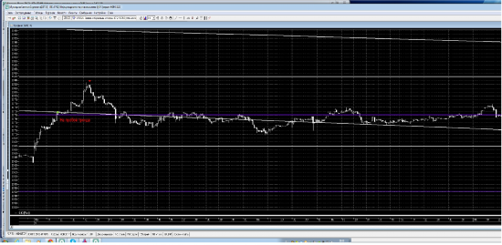 Трейдинг с XELIUS GROUP....первая неделя января 2013