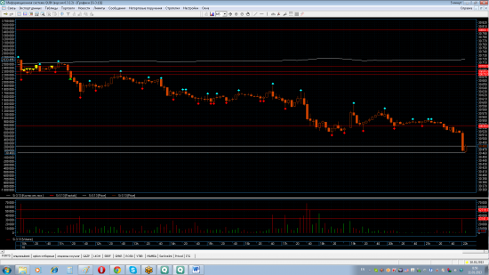 Трейдинг с XELIUS GROUP....первая неделя января 2013